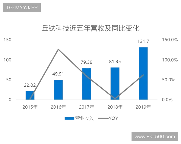 无人化云台部署规模在本季度显著扩大 极大优化了转播团队的人力配置
